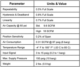 Model 7000 pneumatic positioner performance specifications