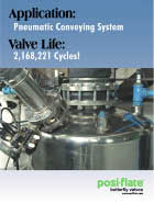 Pneumatic Conveying Poster