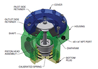 Series 473 Pilot Operated Regulators - 3