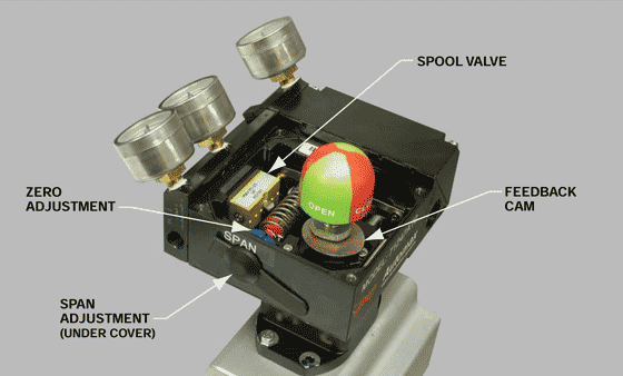 Model 7000 Pneumatic Positioner Dimensions